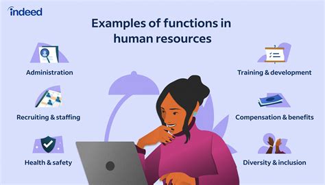 Human Resources Division .